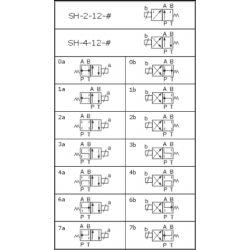 Válvula Dir 4/2 RR - 1 solenoide - CETOP 3 - Dist 4a - 24Vcc