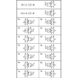 Válvula Dir 4/2 RR - 1 solenoide - CETOP 5 - Dist 0a - 24Vcc